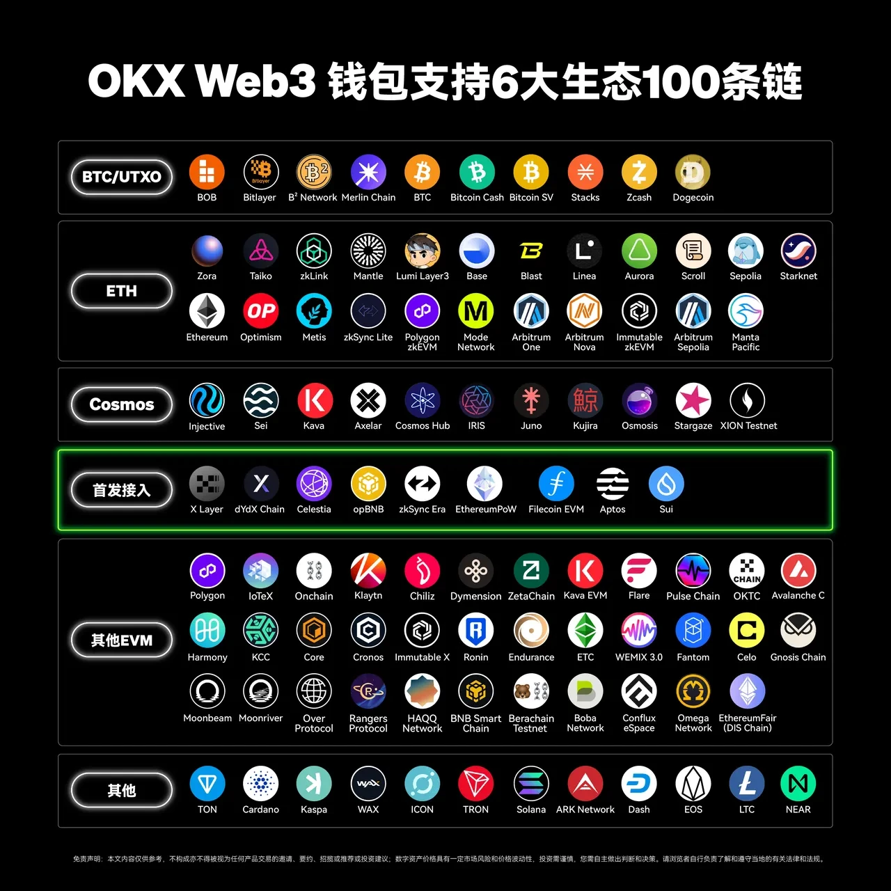 欧交易所app Web3钱包接入第100条链——TON，三步玩转TON链！